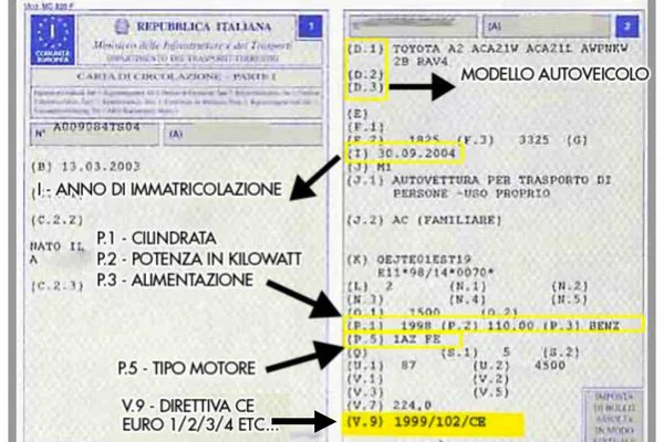 Codice motore P5 sulla carta di circolazione - guida pratica Autodemolitore F.lli Artuso Group S.r.l.